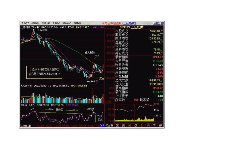独特的60分钟K线图.RSI短线买卖法_第5页