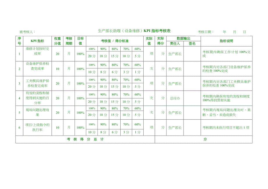 生产部KPI指标考核表_第2页