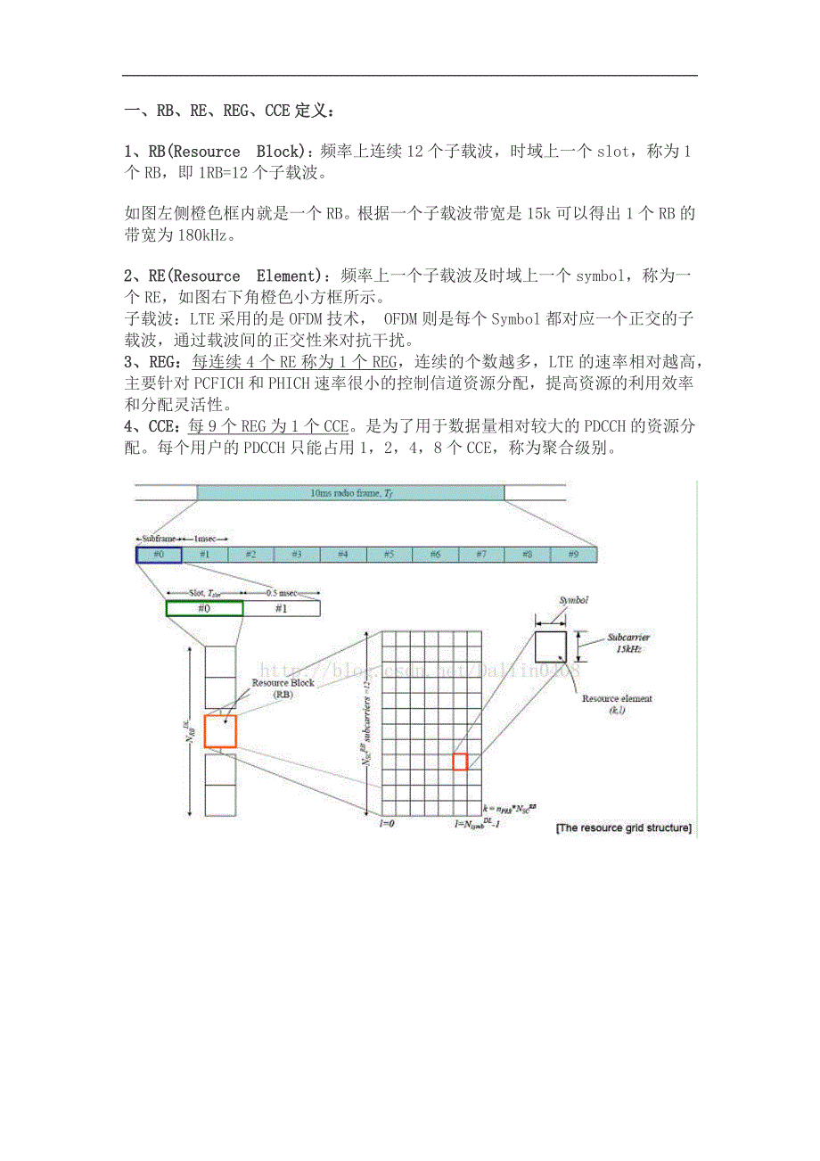 LTE中RB和REREGCCE的定义和带宽的计算关系_第1页