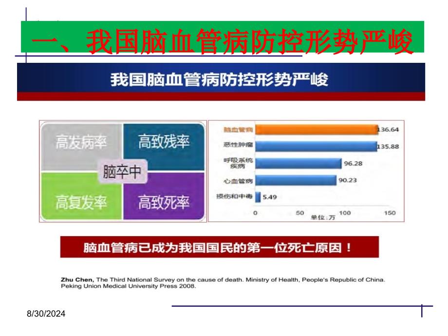 级医院卒中模式PPT课件_第3页