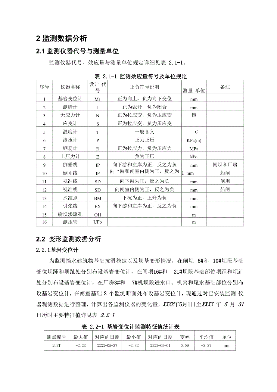 大坝安全监测月度分析报告_第4页