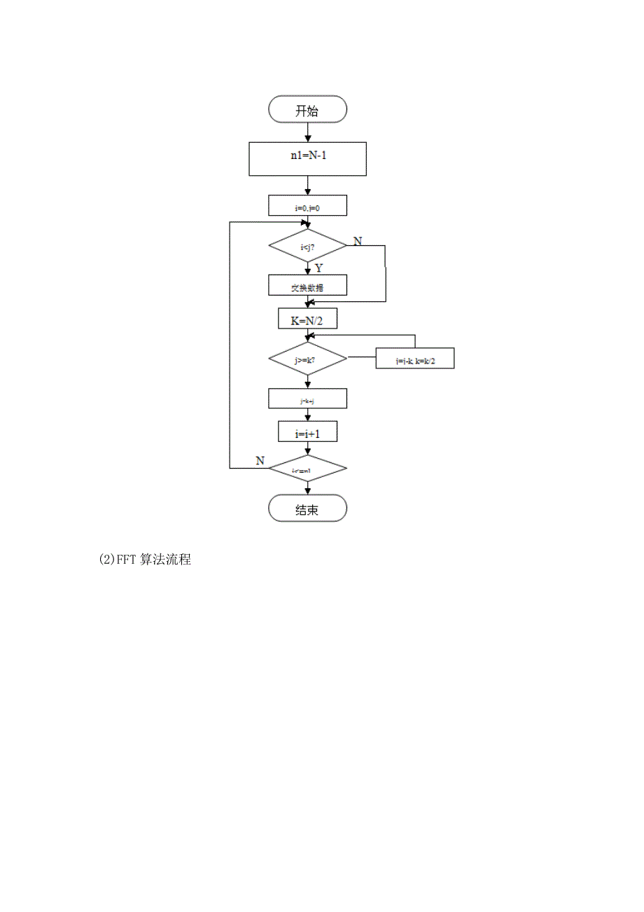 快速傅里叶变换(FFT)原理及源程序_第2页