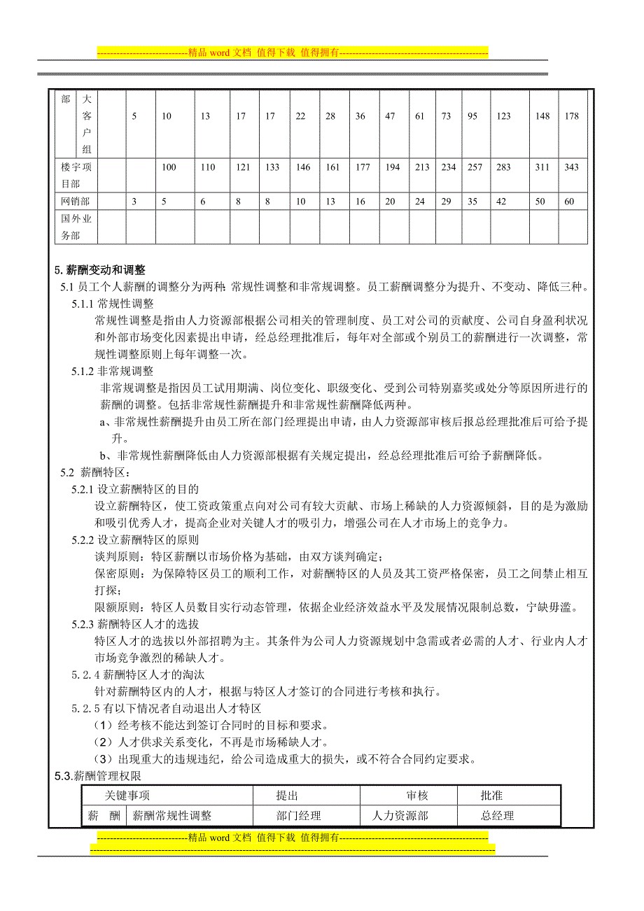 凯峰薪酬管理制度OK.doc_第3页