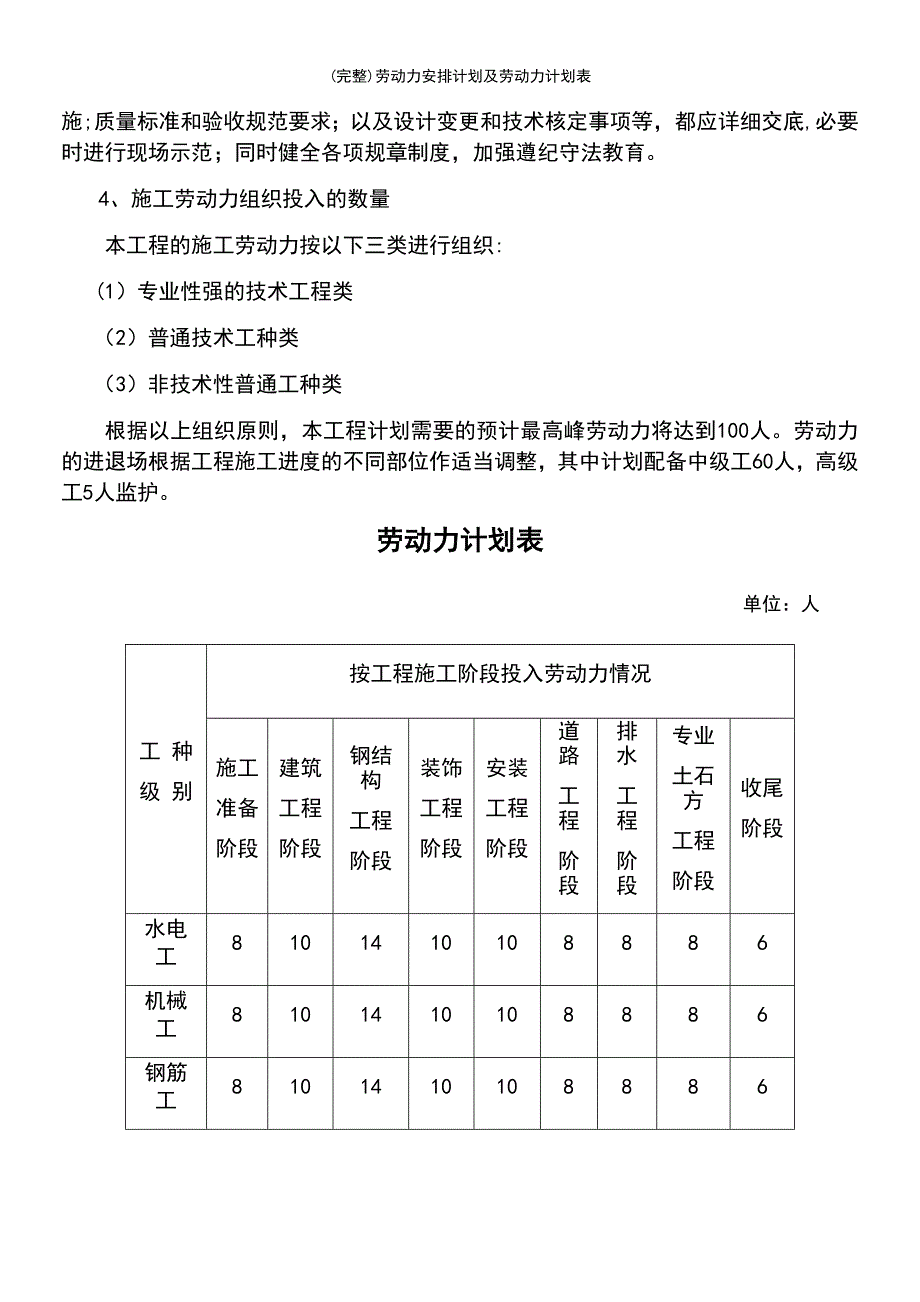 (最新整理)劳动力安排计划及劳动力计划表_第4页