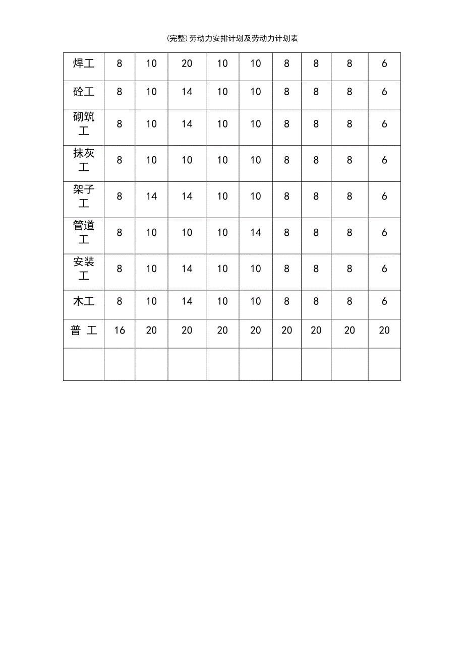 (最新整理)劳动力安排计划及劳动力计划表_第5页