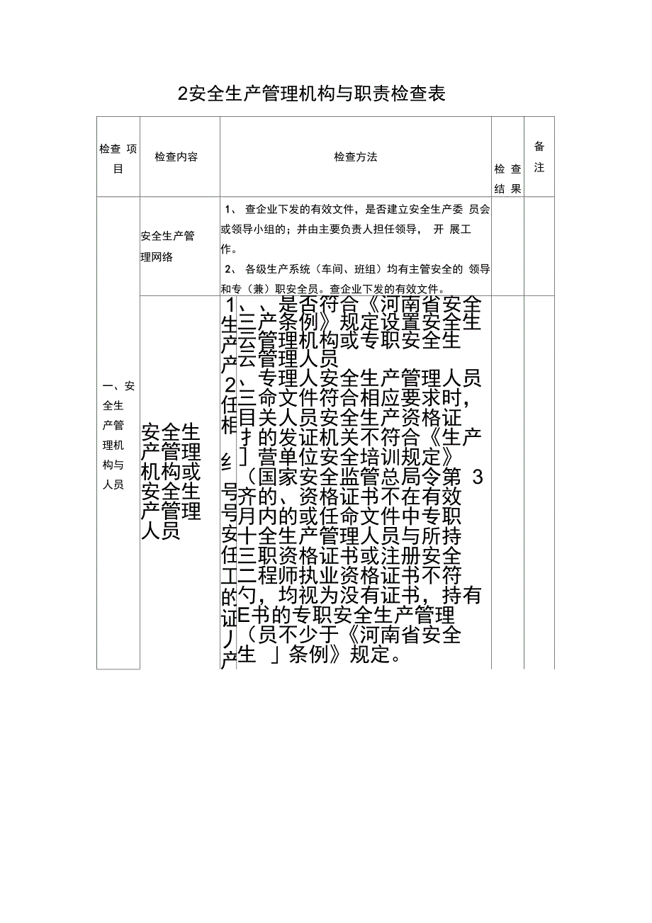 发电厂安全检查表_第3页