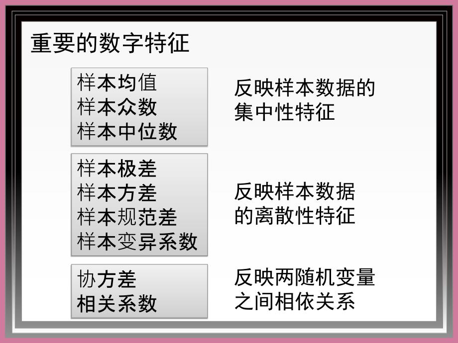 地质勘探数据的统计分布特征混合总体筛分ppt课件_第2页