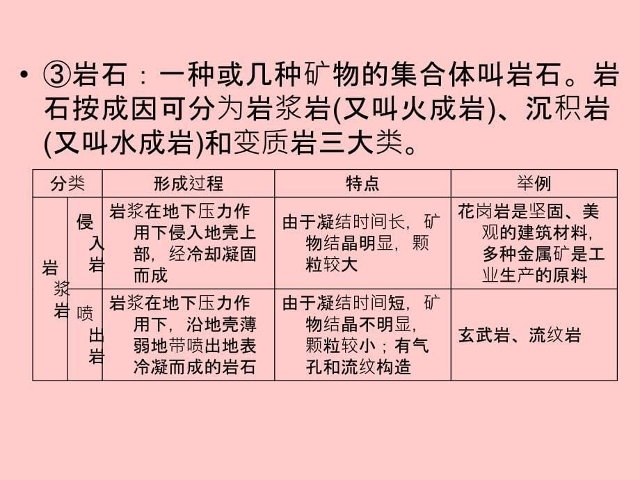 自然环境中的物质运动和能量交换_第5页