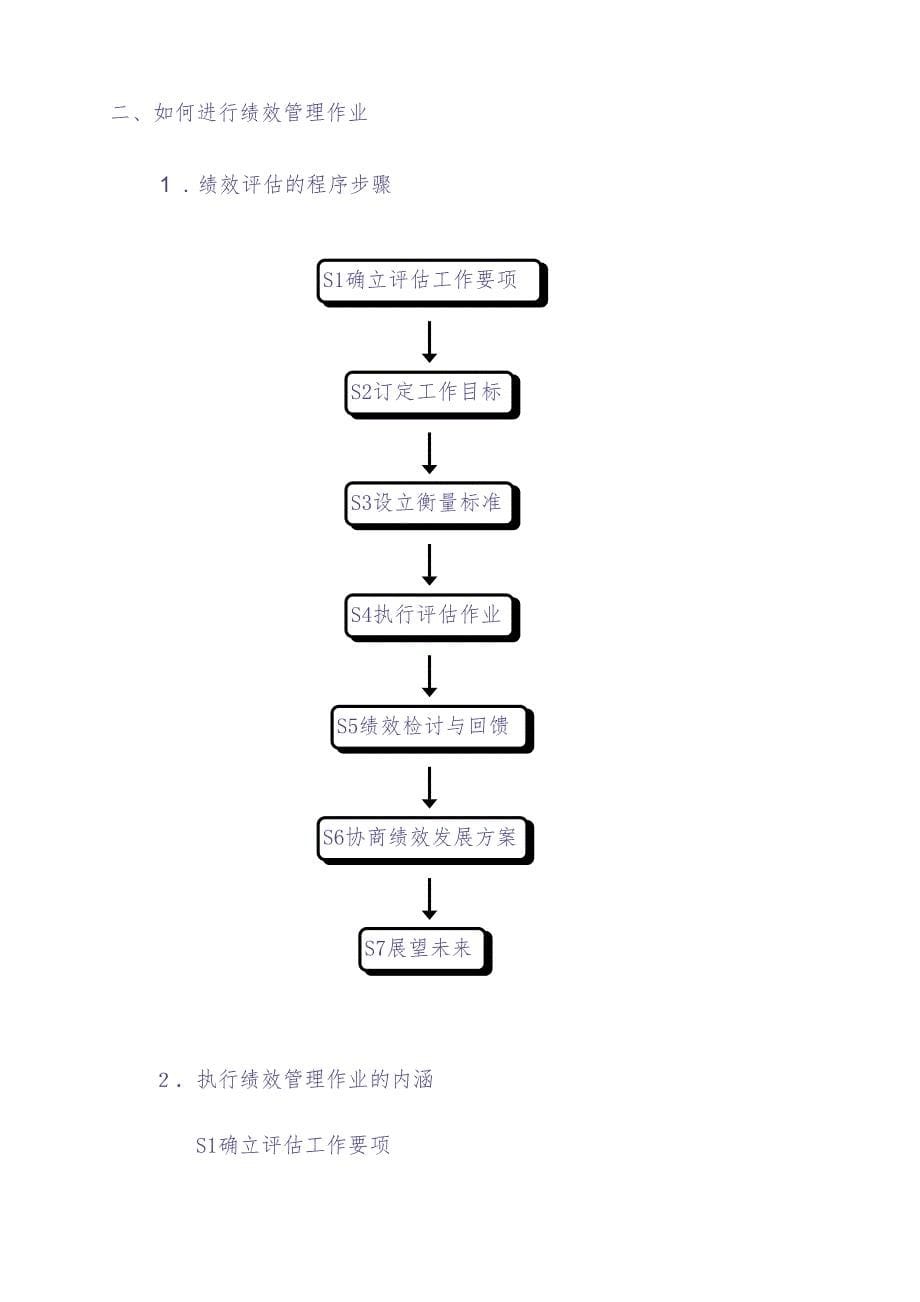 1-《绩效管理与绩效面谈》培训教材（天选打工人）.docx_第5页