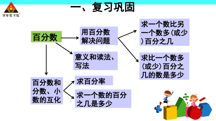 第3课时百分数_第3页