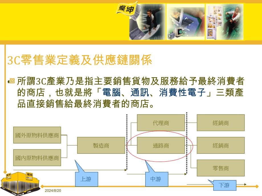 灿坤顾客关系管理系统_第3页