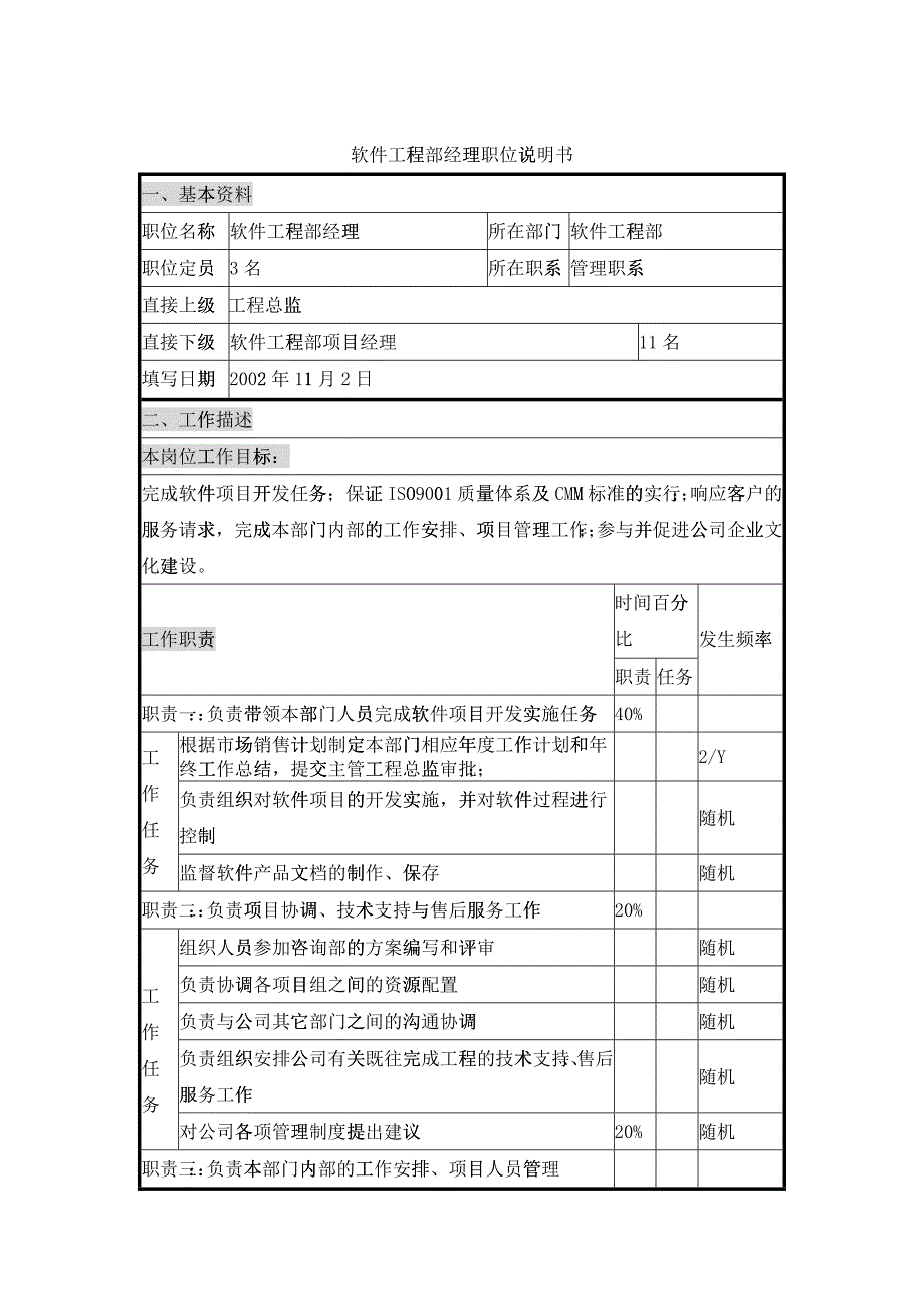 UNIDA信息产业公司软件工程部经理职位说明书_第1页