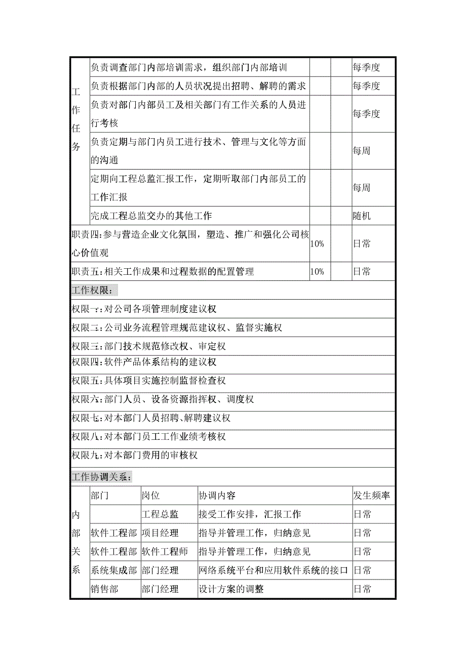 UNIDA信息产业公司软件工程部经理职位说明书_第2页