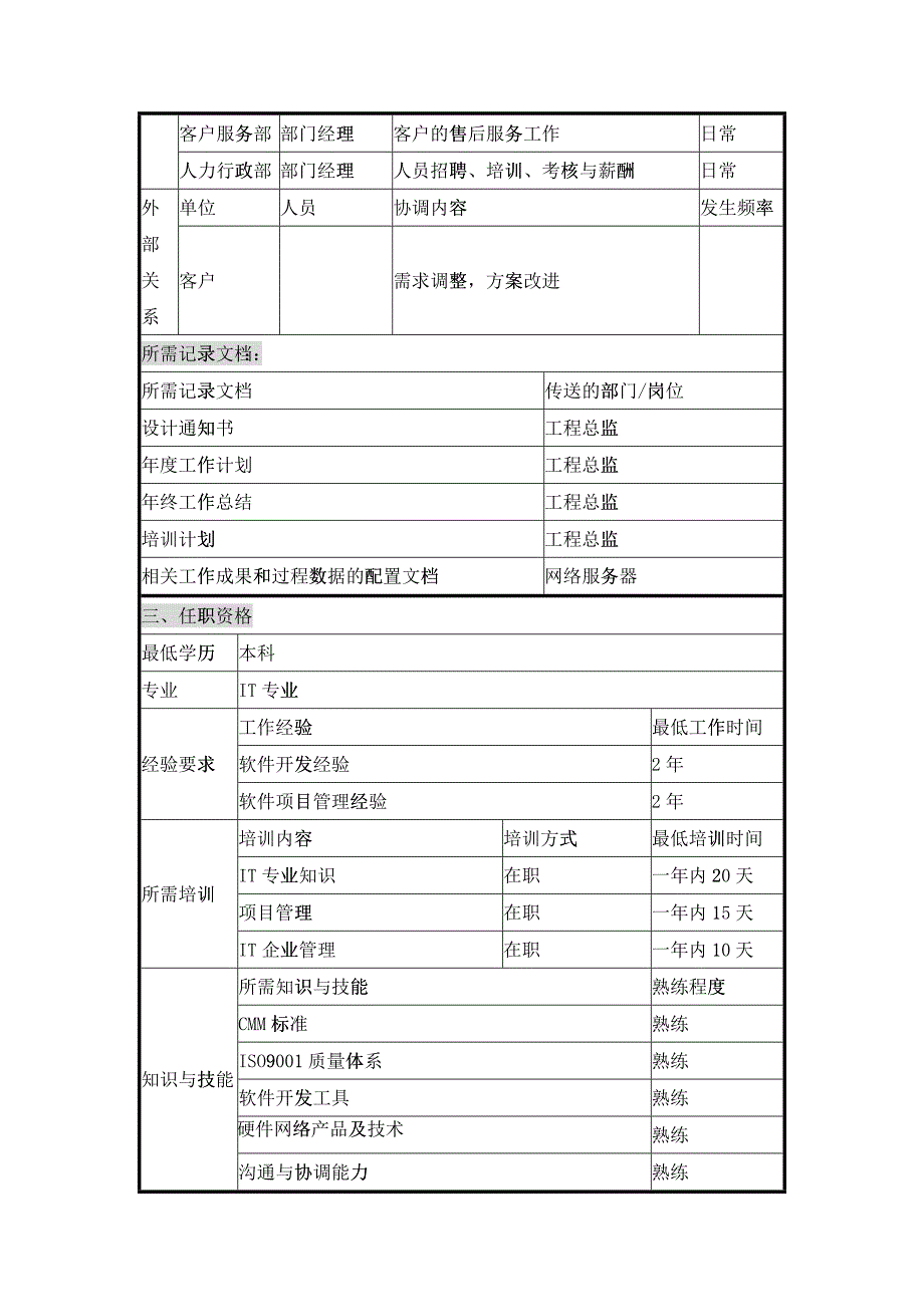 UNIDA信息产业公司软件工程部经理职位说明书_第3页