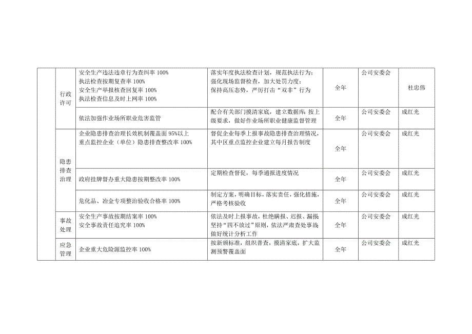 纺织器材公司安全生产工作_第5页