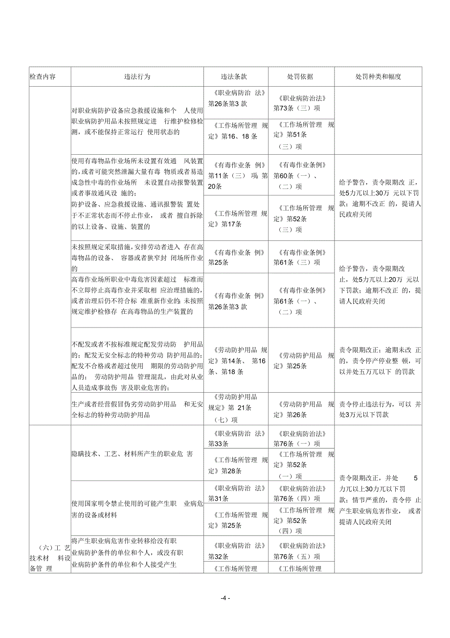 作业场所职业健康监督检查行政处罚条款对照表_第4页