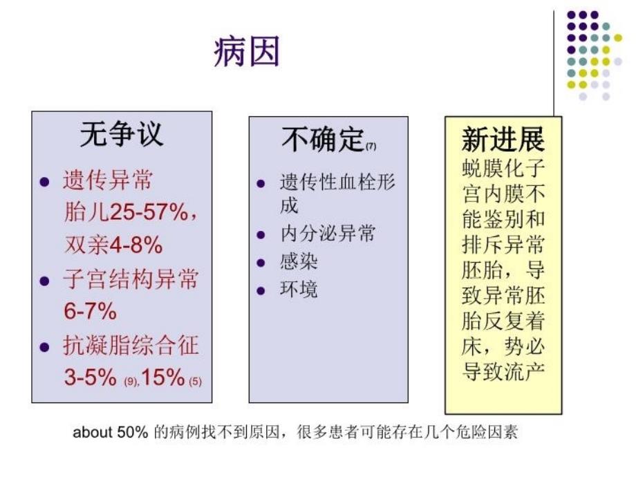 最新反复流产RecurrentmiscarriagePPT课件_第3页