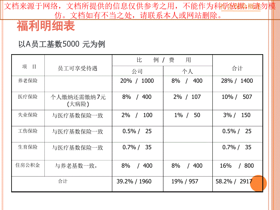 社会保险政策培训专业知识讲座课件_第1页