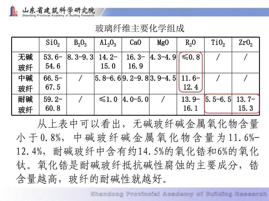 5增强材料外墙外保温_第5页