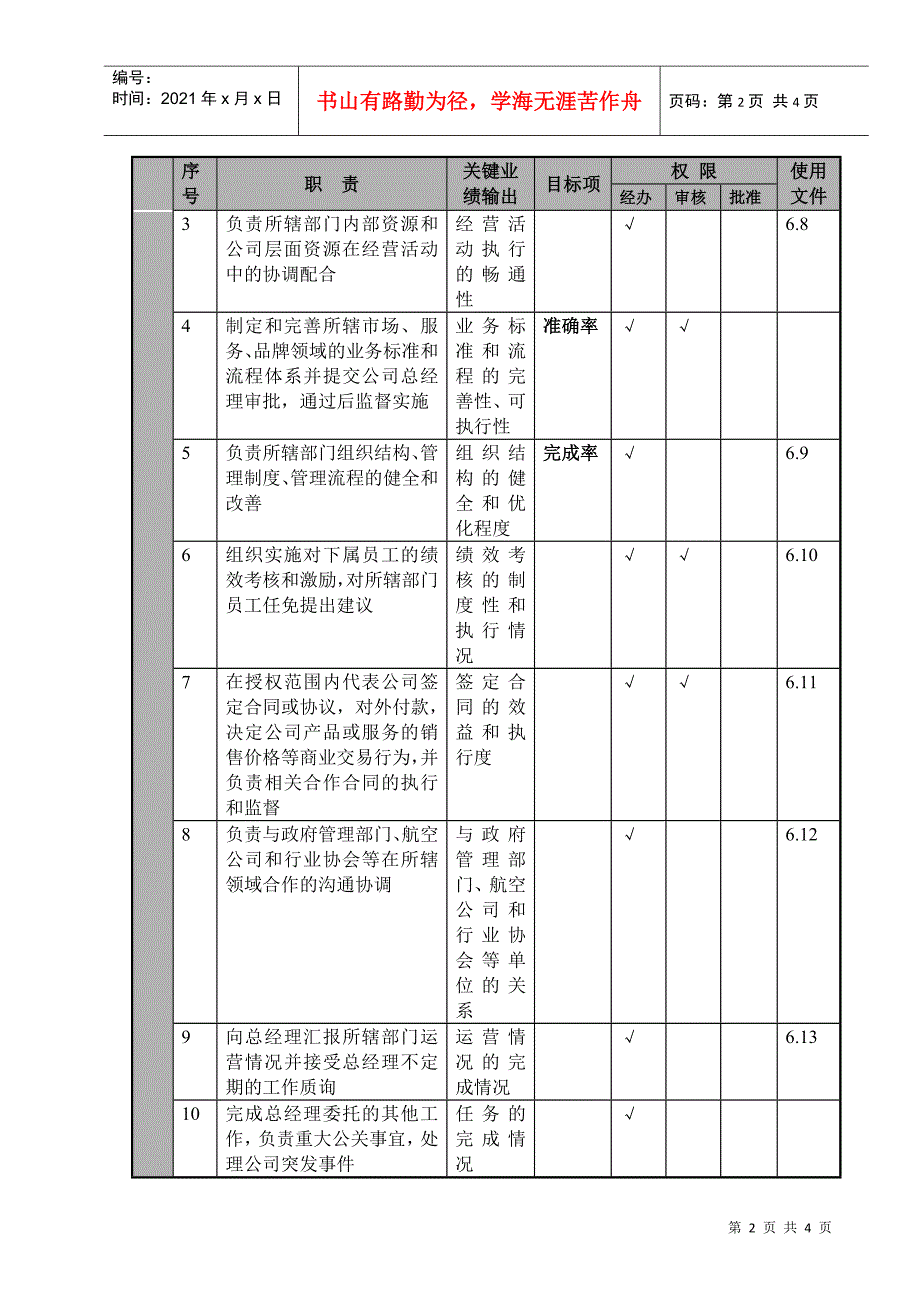 某航空物流公司市场运输副总经理职位说明书及关键绩效标准_第2页