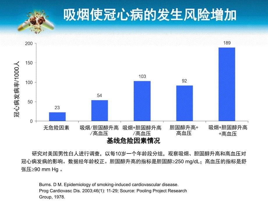 临床戒烟干预技巧武警总医院魏玉杰.ppt_第5页