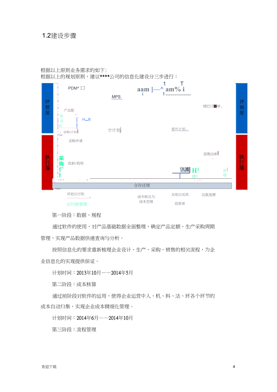 公司信息化预算规划_第4页