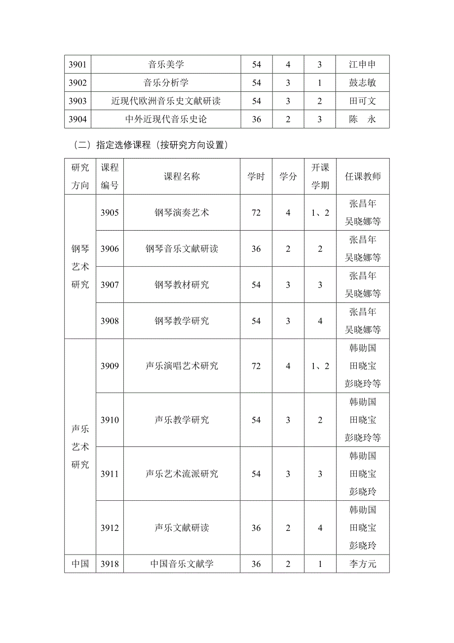 音乐学专业硕士研究生培养方案_第4页