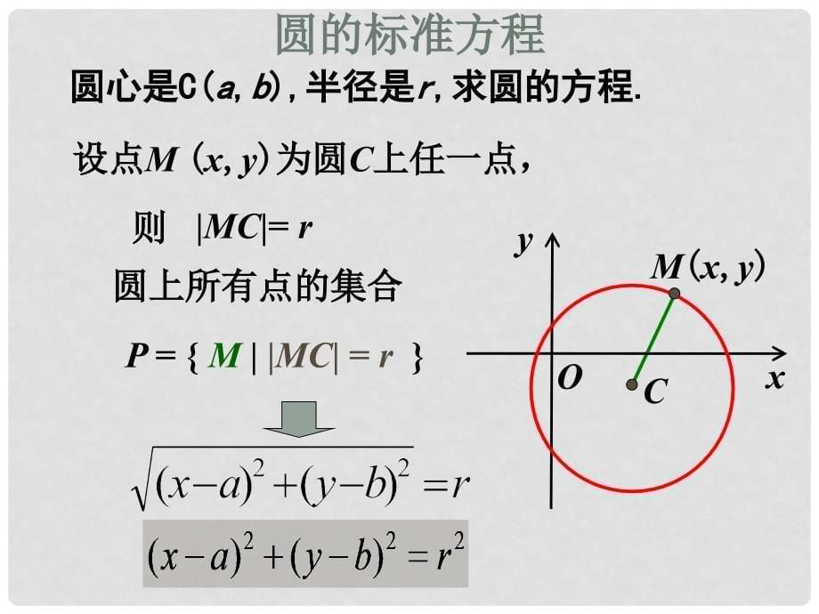 高中数学 第二章 平面解析几何初步 2.2 圆与方程 2.2.1 圆的方程课件1 苏教版必修2_第5页