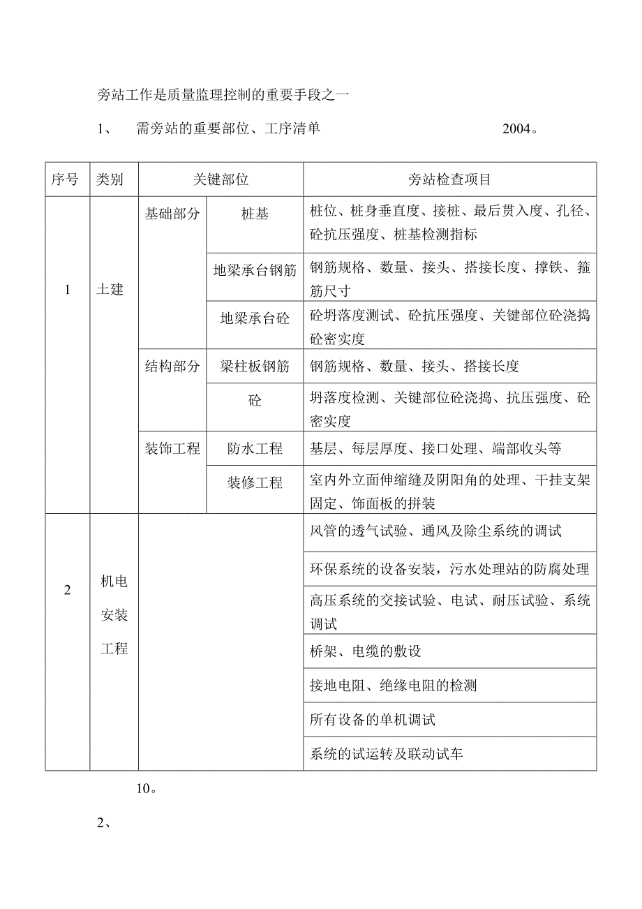 监理旁站部位_第1页