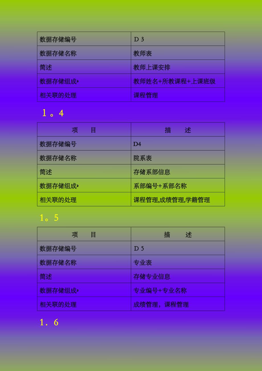 学生信息管理系统数据字典.doc_第2页