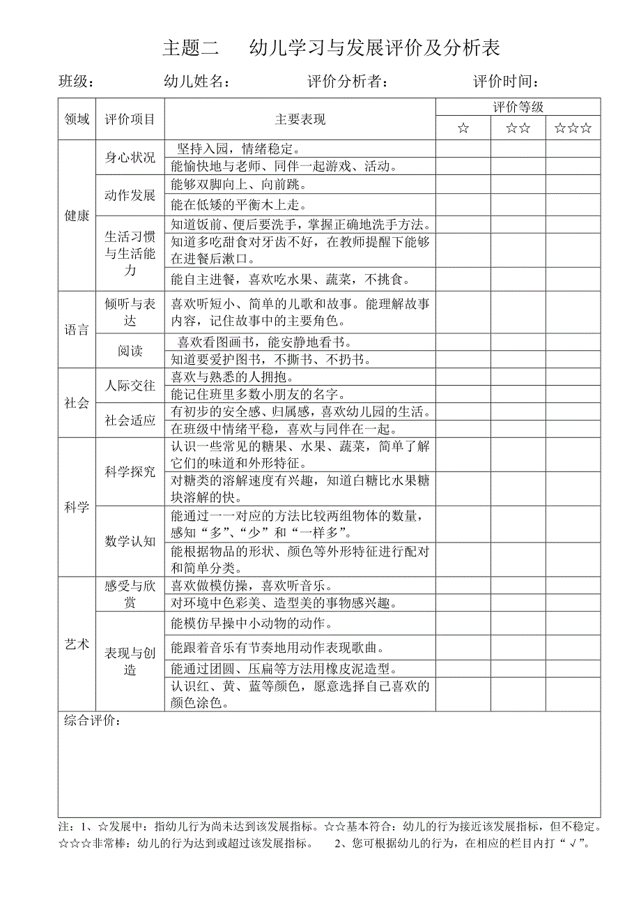 小班上学期主题一幼儿学习与发展评价及分析表_第2页