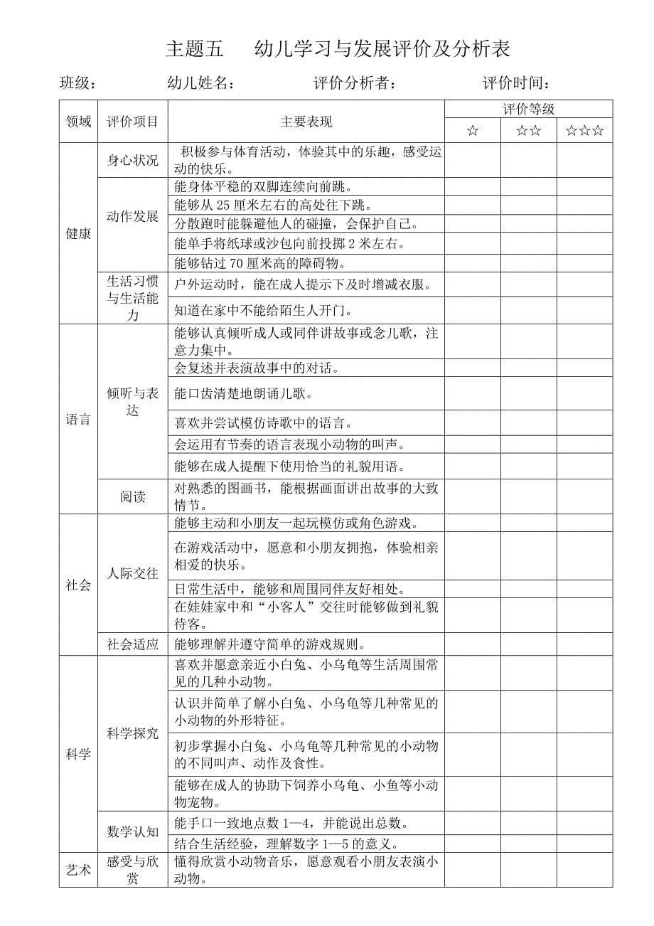 小班上学期主题一幼儿学习与发展评价及分析表_第5页