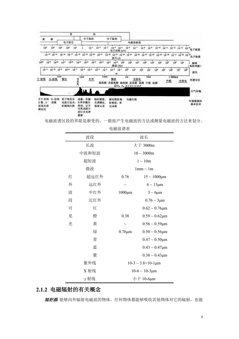 《遥感原理》期末复习.doc_第4页