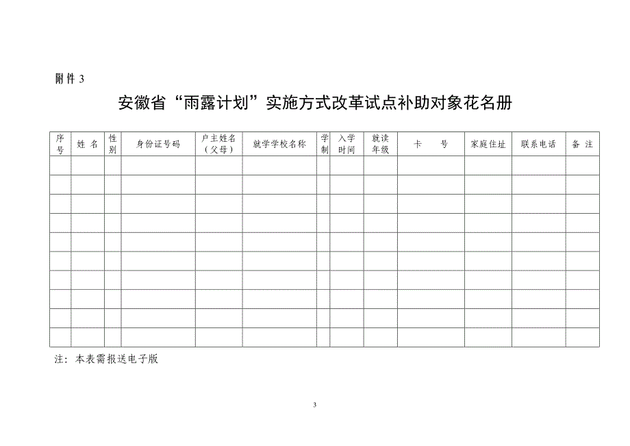 安徽雨露计划申请表.doc_第3页