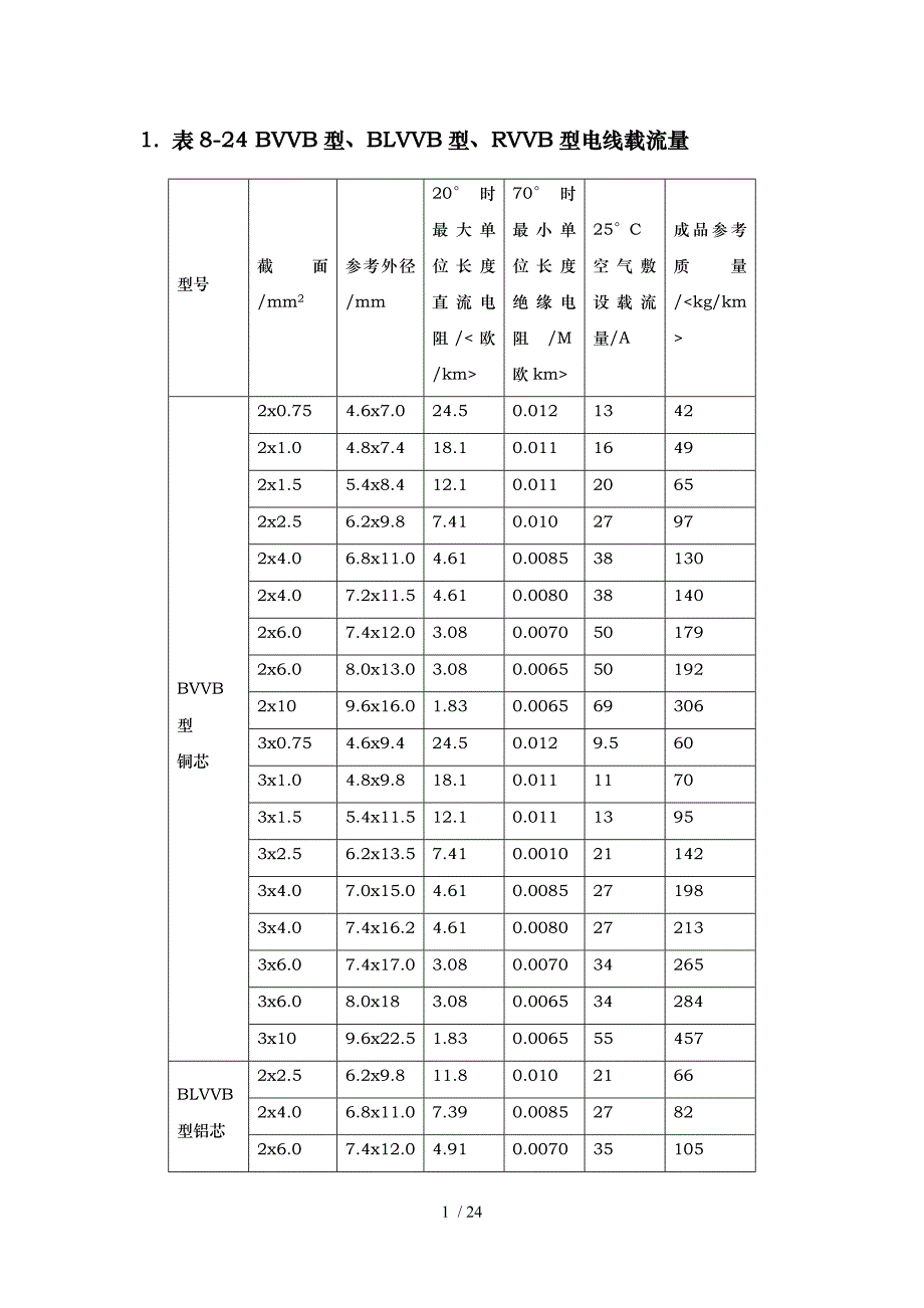 最新常用电缆电缆载流量表_第1页
