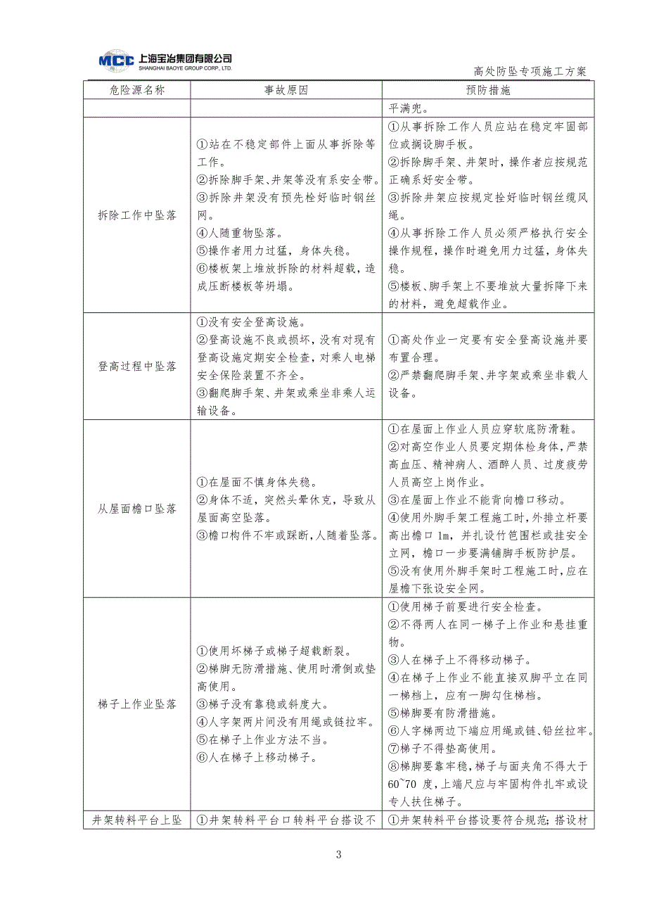 5层钢筋混凝土框架结构大楼高处防坠施工方案范本_第4页