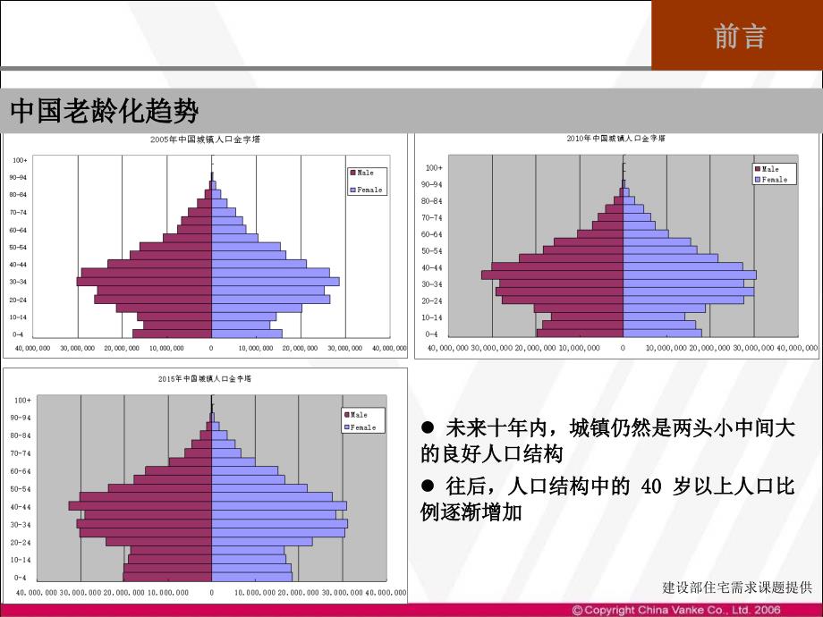 万科老年住宅研究ppt课件_第4页