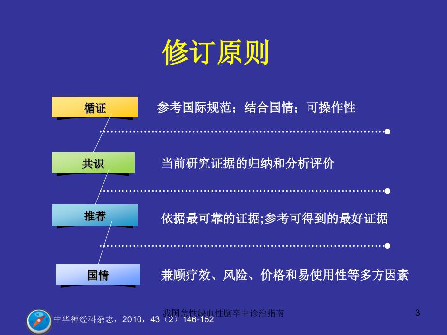 我国急性缺血性脑卒中诊治指南培训课件_第3页