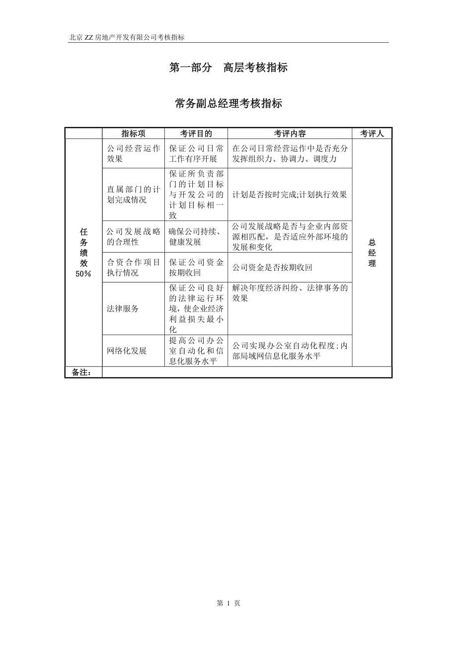 房地产公司KPI考核指标_第5页