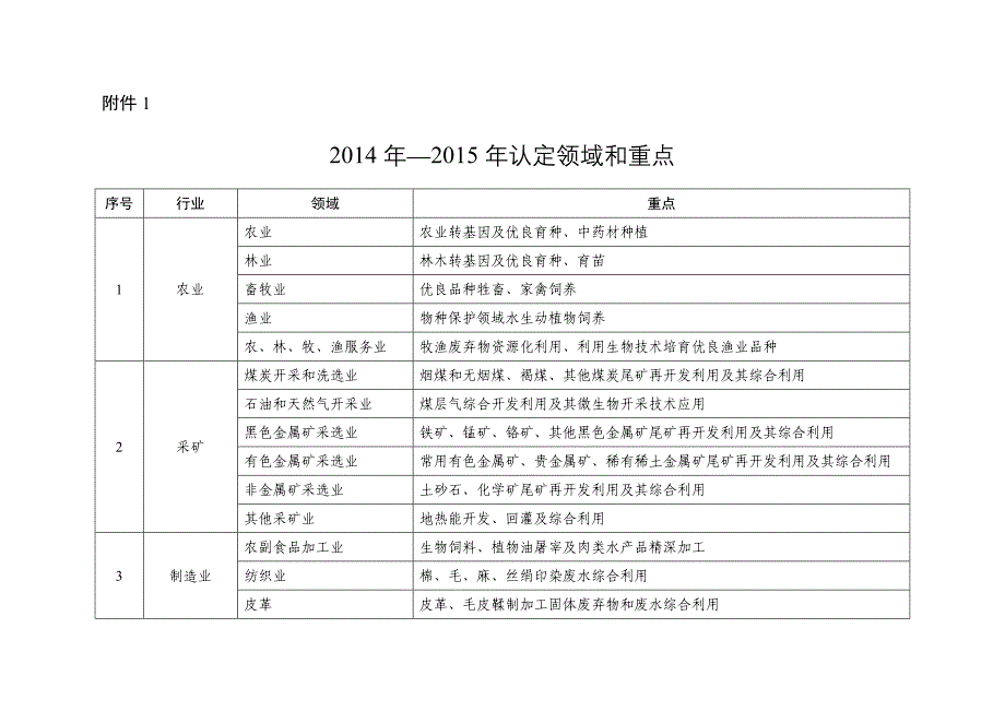 申请企业应具备的基本条件_第1页