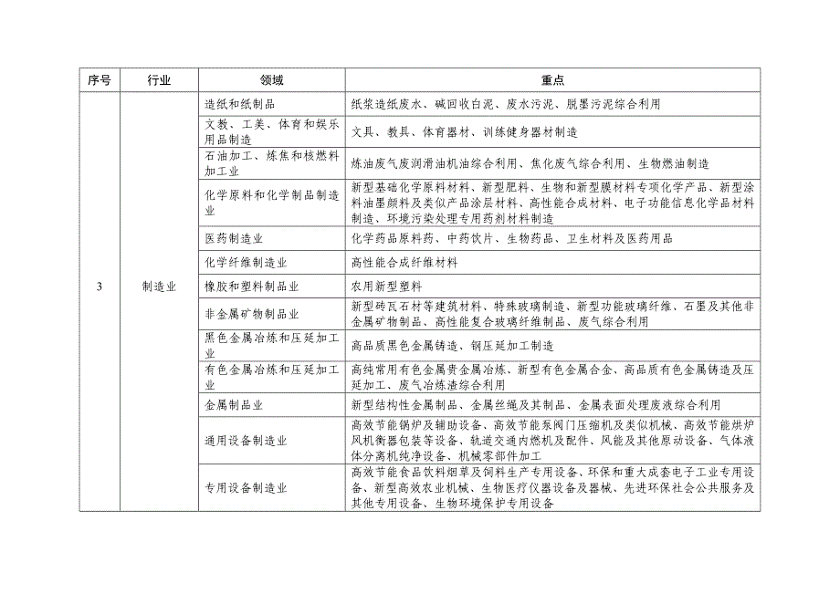 申请企业应具备的基本条件_第2页