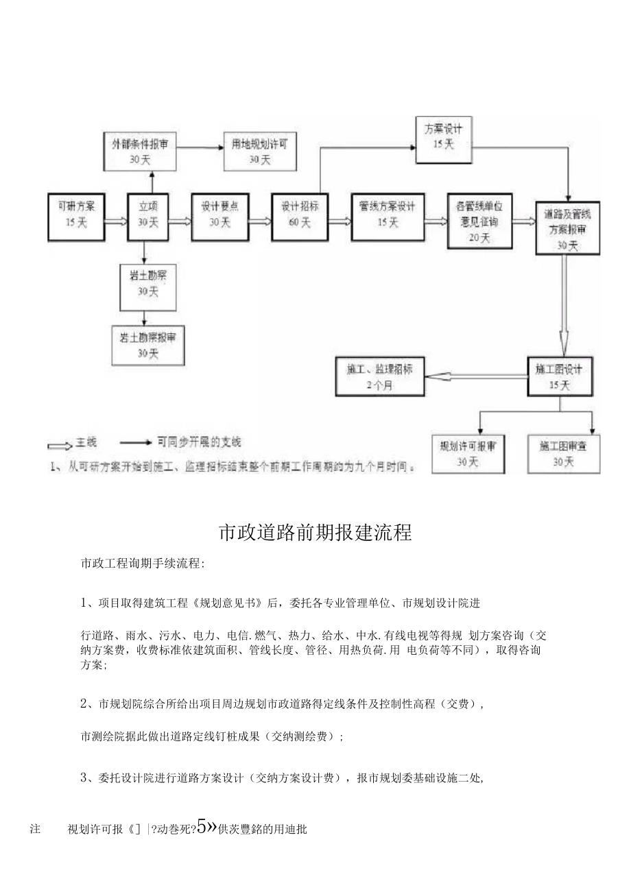 市政工程前期工作报批流程_第2页