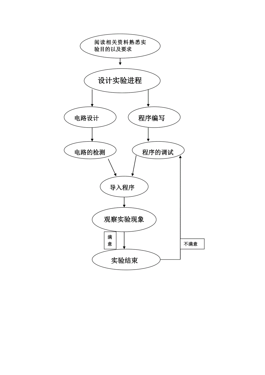 课程设计论文基于51单片机的背光灯系统_第3页