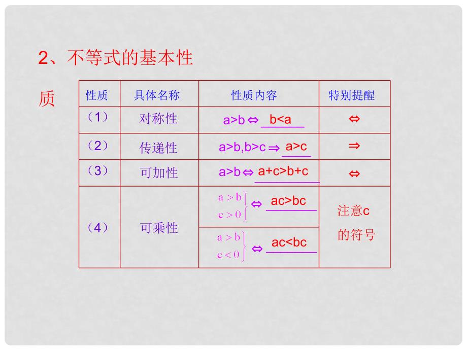 高中数学 第三章 不等式 3.1 不等关系与不等式（第1课时）知识表格素材 新人教A版必修5_第3页