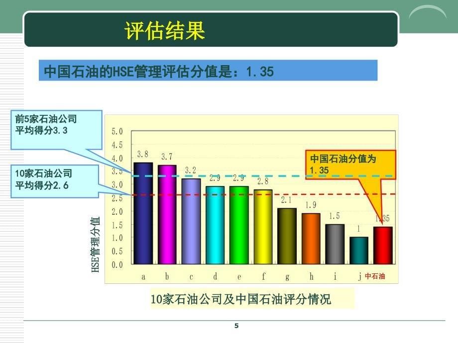 有感领导与安全管理_第5页