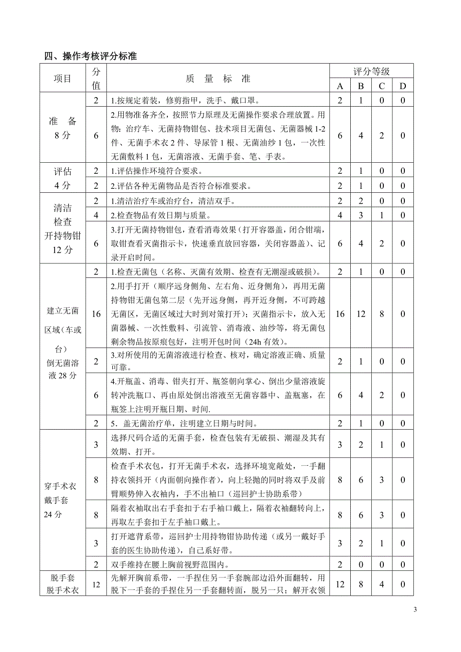 16无菌技术操作流程_第3页