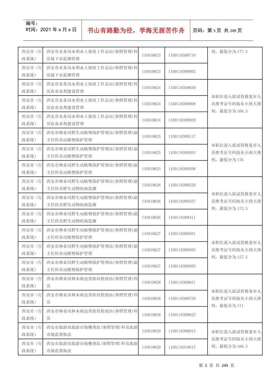 XXXX年陕西省行政系统进入面试分数_第5页