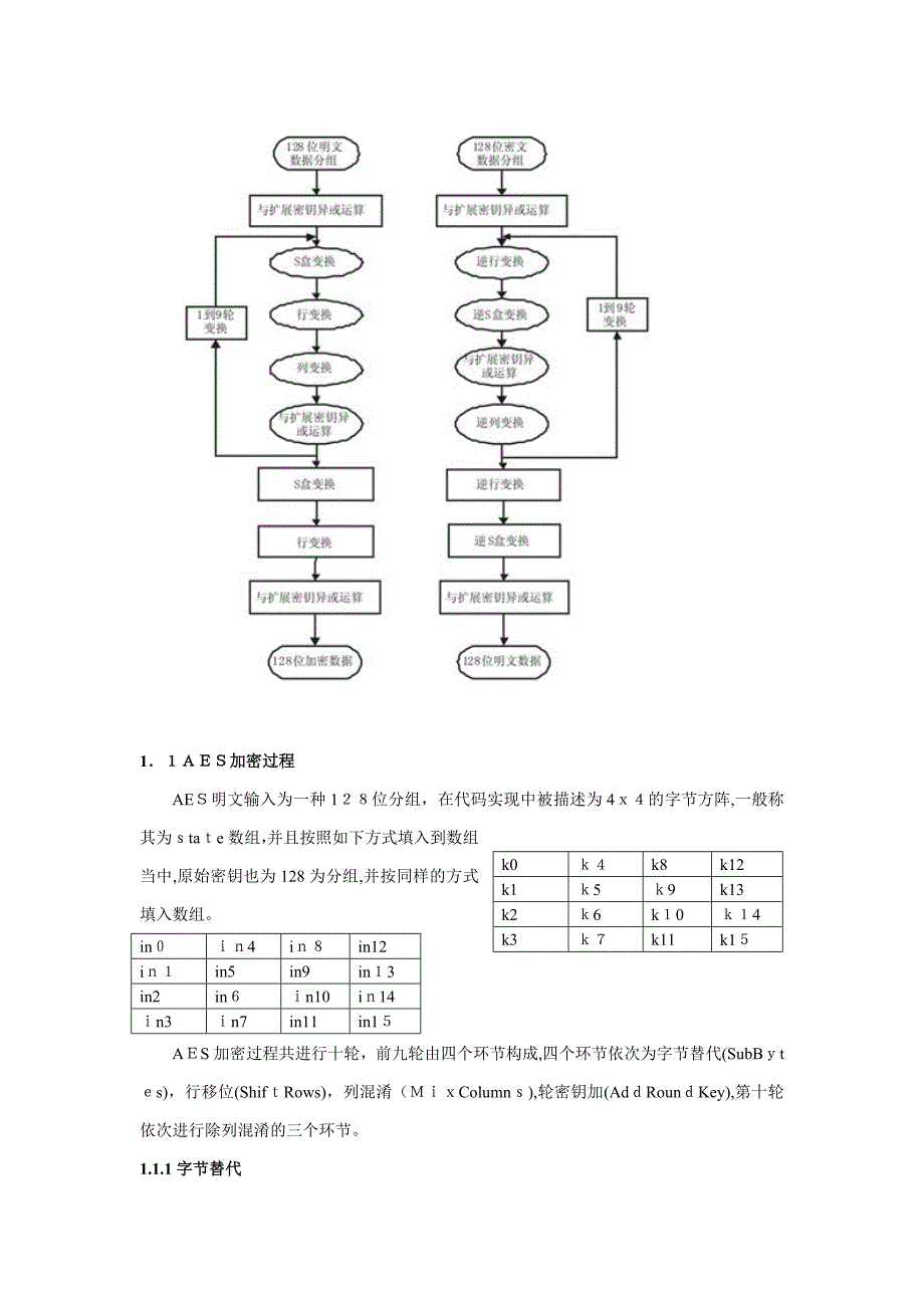 AES-与基于AES-的CMAC_第3页