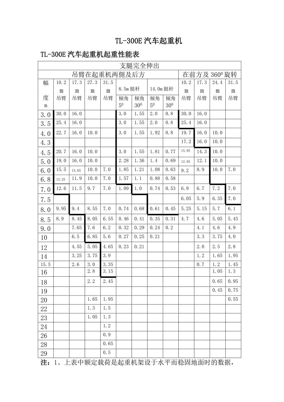 30t汽车起重机_第2页