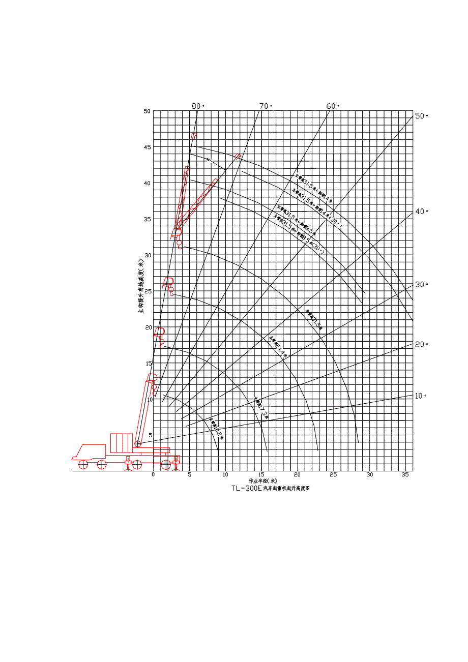 30t汽车起重机_第4页